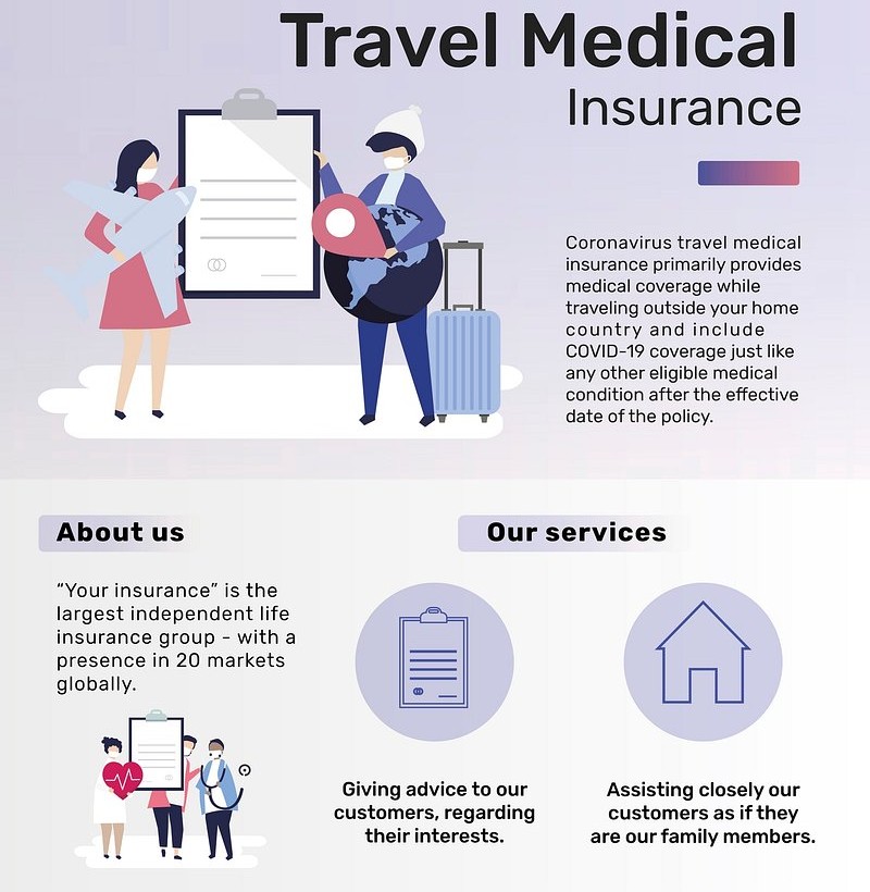Air Medical Transport Insurances